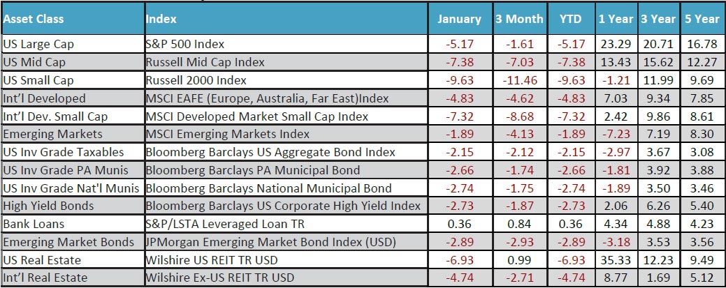 January 2022 Monthly Review Image