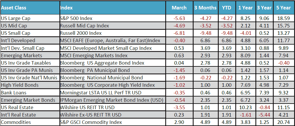 March 2025 Monthly Review Image