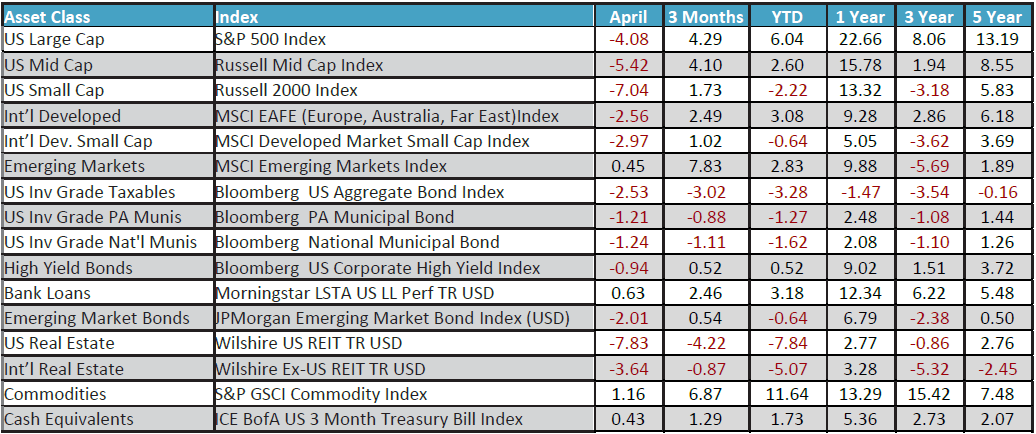 April 2024 Monthly Review Image