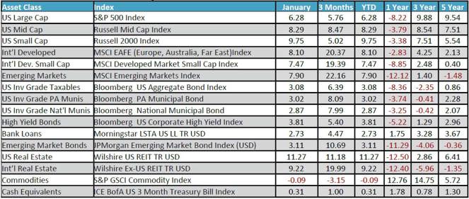 January 2023 Monthly Review Image