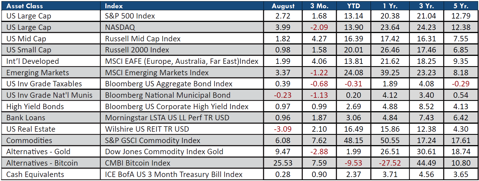 August 2026 Monthly Review Image