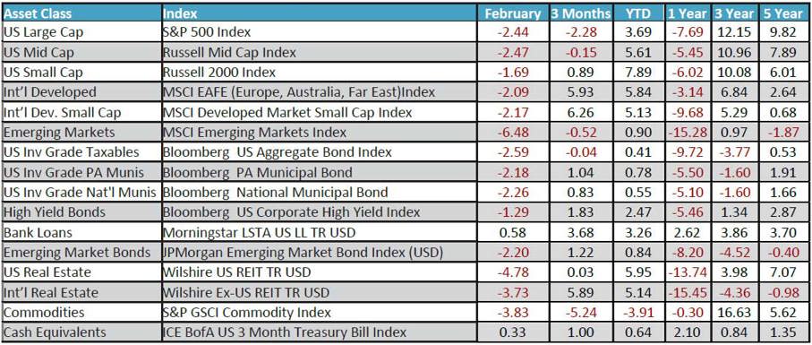 February 2023 Monthly Review Image