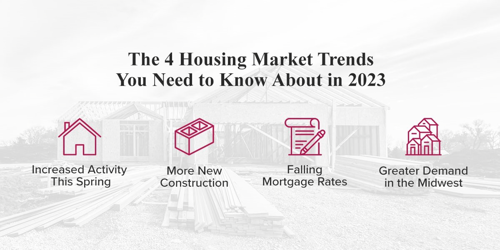 Housing Market Trends