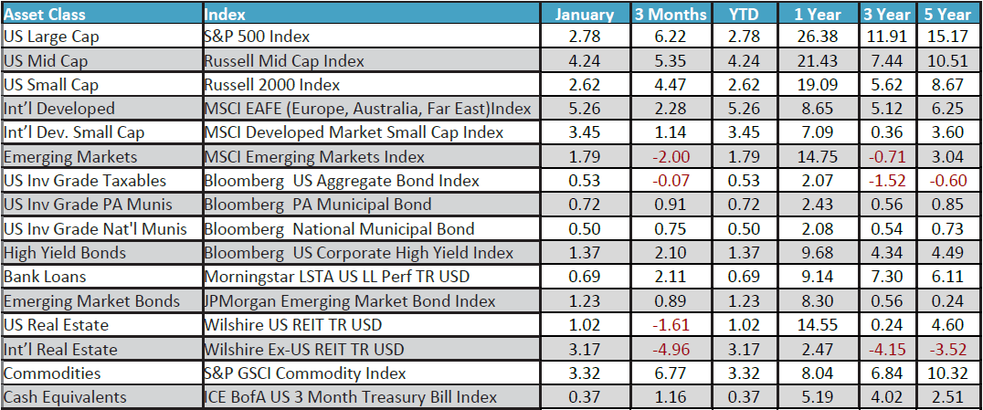 January 2025 Monthly Review Image