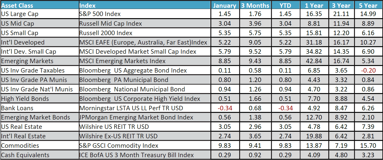 January 2026 Monthly Review Image