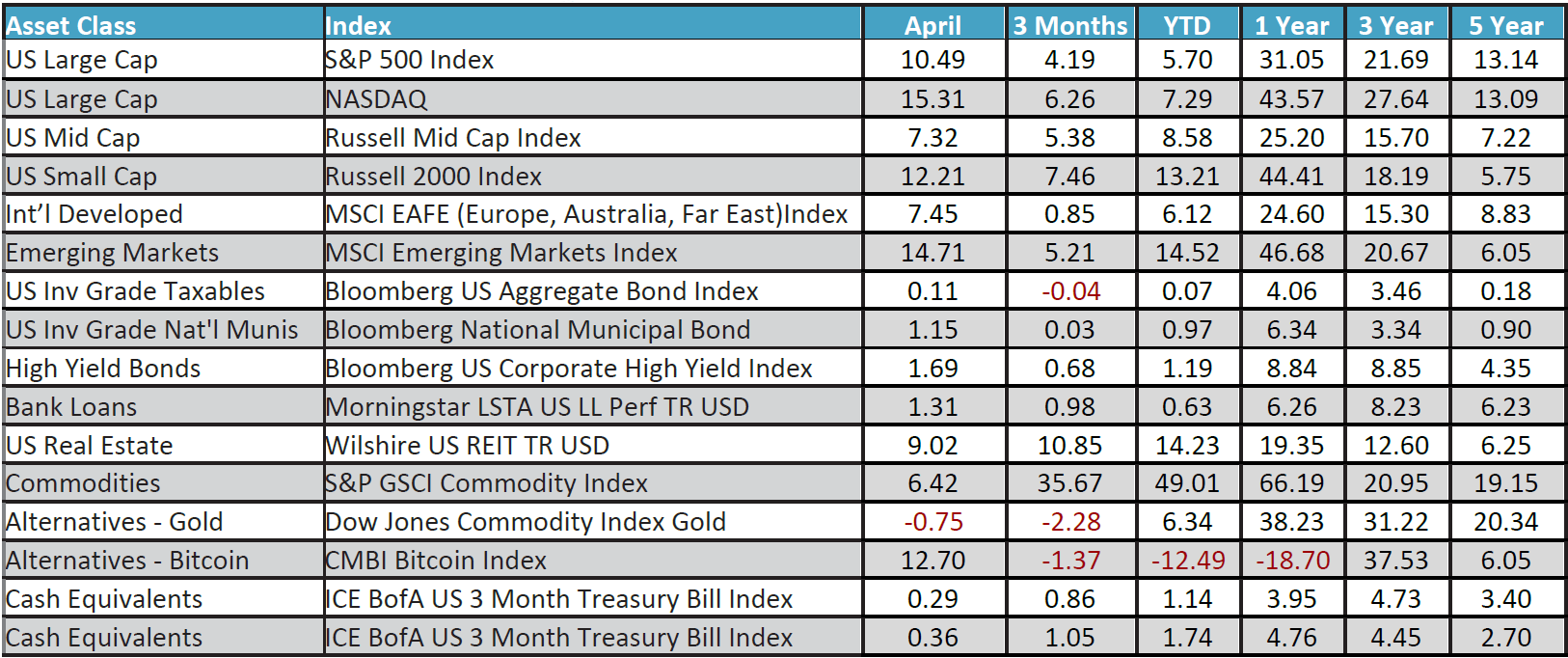April 2026 Monthly Review Image